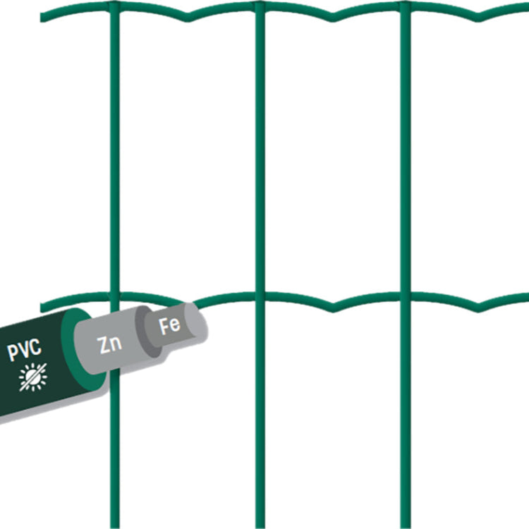 Malla Electrosoldada Galvanizada PVC Europlast. 1,50 metros de altura.