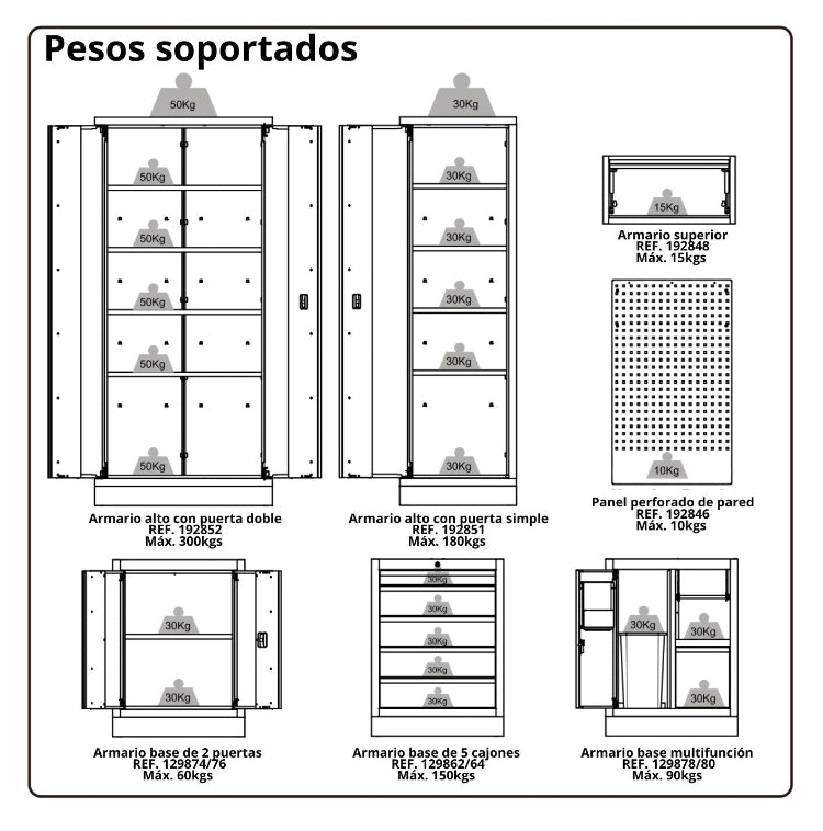 Panel Perforado de Alyco 192846